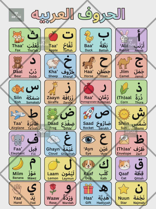 Arabic Alphabet Poster for Kids